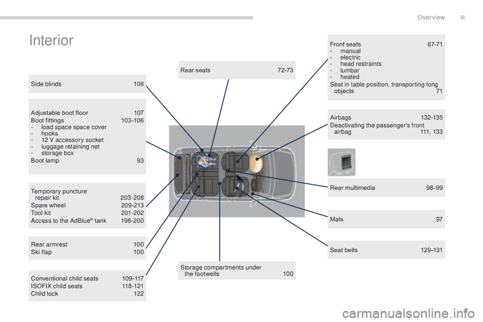 PEUGEOT 3008 2015.5.  Owners Manual 5
Interior
Storage compartments under  the footwells  1 00
Rear seats
 
7
 2-73
Side blinds
 
1

08
Temporary puncture   repair kit
 2

03-208
Spare wheel
 
2

09 -213
Tool kit
 
2

01-202
Access to t