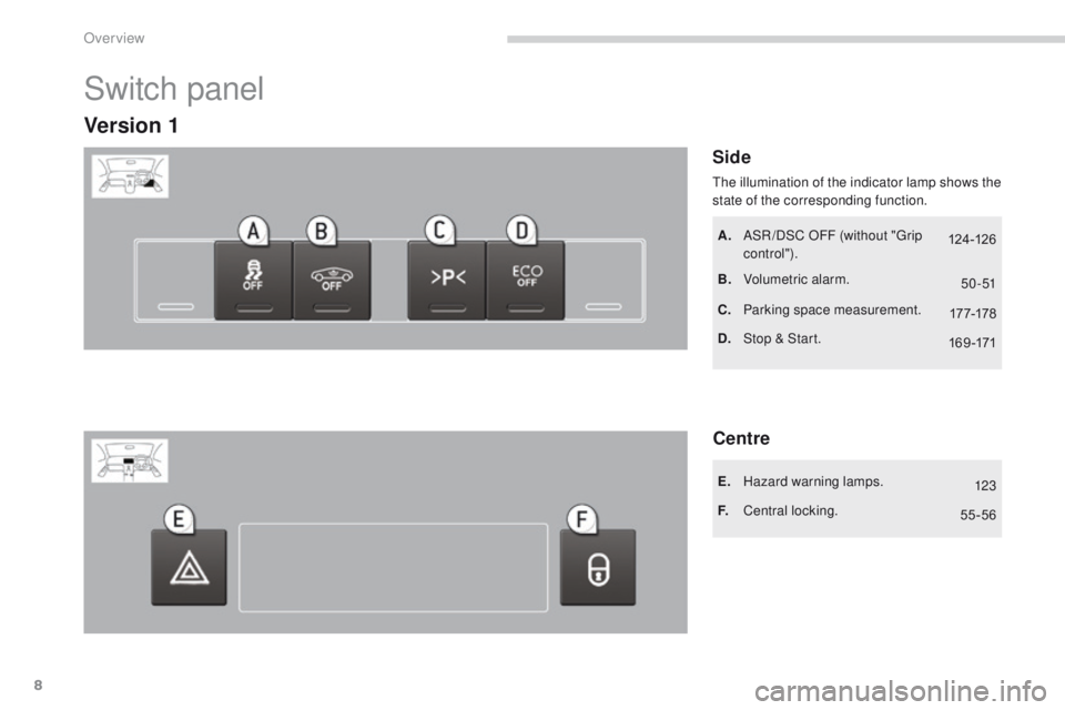 PEUGEOT 3008 2015.5.  Owners Manual 124 -12616 9 -171
123
55-56 5 0 - 51
17 7-178
8
Switch panel
Side
Version 1
A. ASR /DSC OFF (without "Grip  control").
B.
 V

olumetric alarm.
C.
 P

arking space measurement.
The illumination