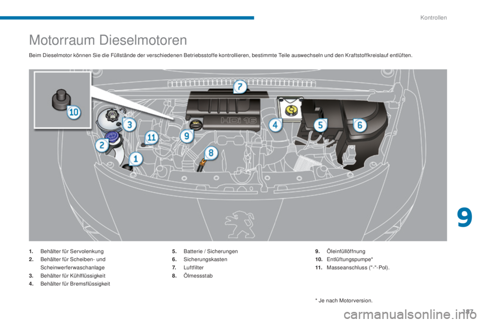 PEUGEOT 3008 2015.5. Betriebsanleitungen (in German) 187
3008_de_Chap09_verifications_ed01-2015
Motorraum Dieselmotoren
Beim Dieselmotor können Sie die Füllstände der verschiedenen Betriebsstoffe kontrollieren, bestimmte Teile auswechseln und den Kra PEUGEOT 3008 2015.5. Betriebsanleitungen (in German) 187
3008_de_Chap09_verifications_ed01-2015
Motorraum Dieselmotoren
Beim Dieselmotor können Sie die Füllstände der verschiedenen Betriebsstoffe kontrollieren, bestimmte Teile auswechseln und den Kra