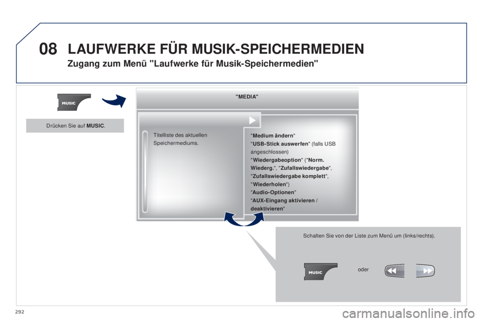 PEUGEOT 3008 2015.5.  Betriebsanleitungen (in German) 08
292
3008_de_Chap12b_RT6-2-8_ed01-2015
" M E D I A""Medium ändern "
" USB-Stick auswerfen " (falls USB 
angeschlossen)
" Wiedergabeoption " ("Norm. 
Wiederg. 