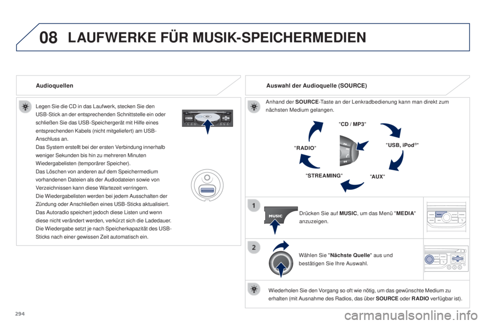 PEUGEOT 3008 2015.5.  Betriebsanleitungen (in German) 08
294
3008_de_Chap12b_RT6-2-8_ed01-2015
Legen Sie die CD in das Lauf werk, stecken Sie den 
USB-Stick an der entsprechenden Schnittstelle ein oder 
schließen Sie das USB-Speichergerät mit Hilfe ein