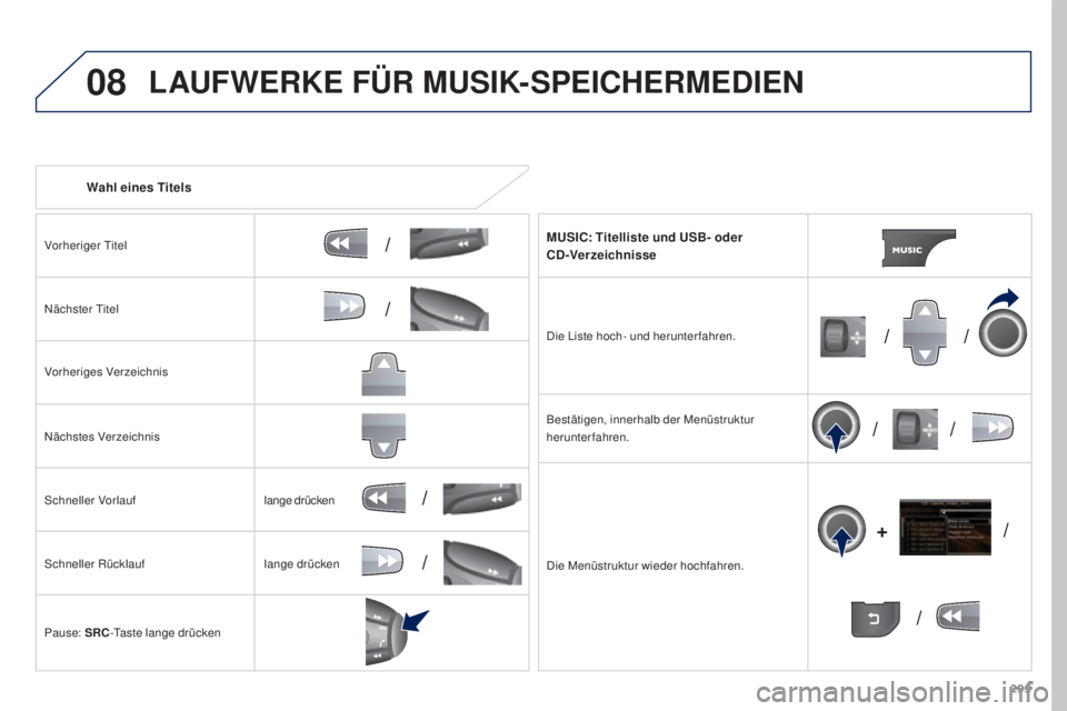 PEUGEOT 3008 2015.5.  Betriebsanleitungen (in German) 08
/
// /
/ /
/
+
/
/
/
295
3008_de_Chap12b_RT6-2-8_ed01-2015
Wahl eines Titels
Vorheriger Titel
Nächster Titel
Vorheriges Verzeichnis
Nächstes Verzeichnis
Schneller Vorlauf
Schneller Rücklauf
Paus
