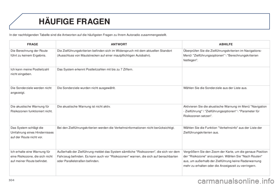 PEUGEOT 3008 2015.5.  Betriebsanleitungen (in German) 304
3008_de_Chap12b_RT6-2-8_ed01-2015
In der nachfolgenden Tabelle sind die Antworten auf die häufigsten Fragen zu Ihrem Autoradio zusammengestellt.
HäUFIGE FRAGEN
FR AGE ANTWORT ABHILFE
Die Berechn