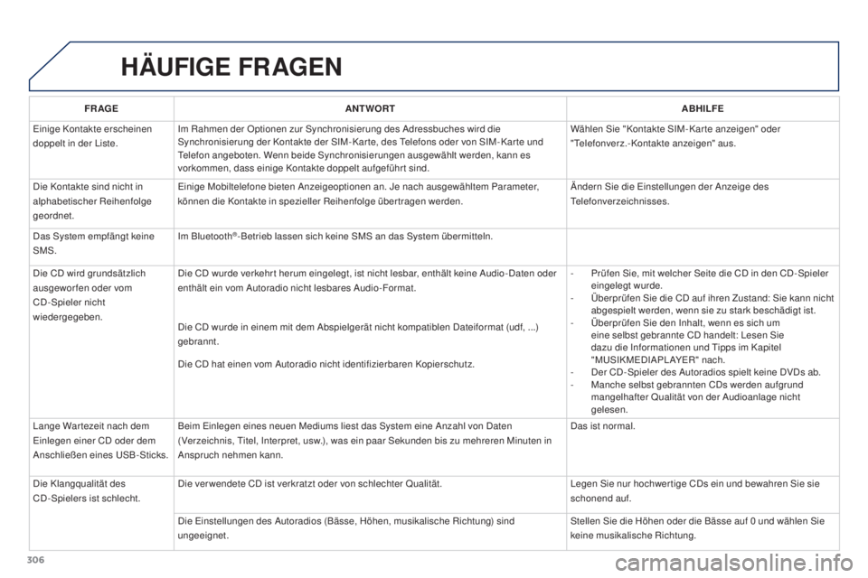 PEUGEOT 3008 2015.5.  Betriebsanleitungen (in German) 306
3008_de_Chap12b_RT6-2-8_ed01-2015
HäUFIGE FRAGEN
FR AGE ANTWORT ABHILFE
Einige Kontakte erscheinen 
doppelt in der Liste. Im Rahmen der Optionen zur Synchronisierung des Adressbuches wird die 
Sy