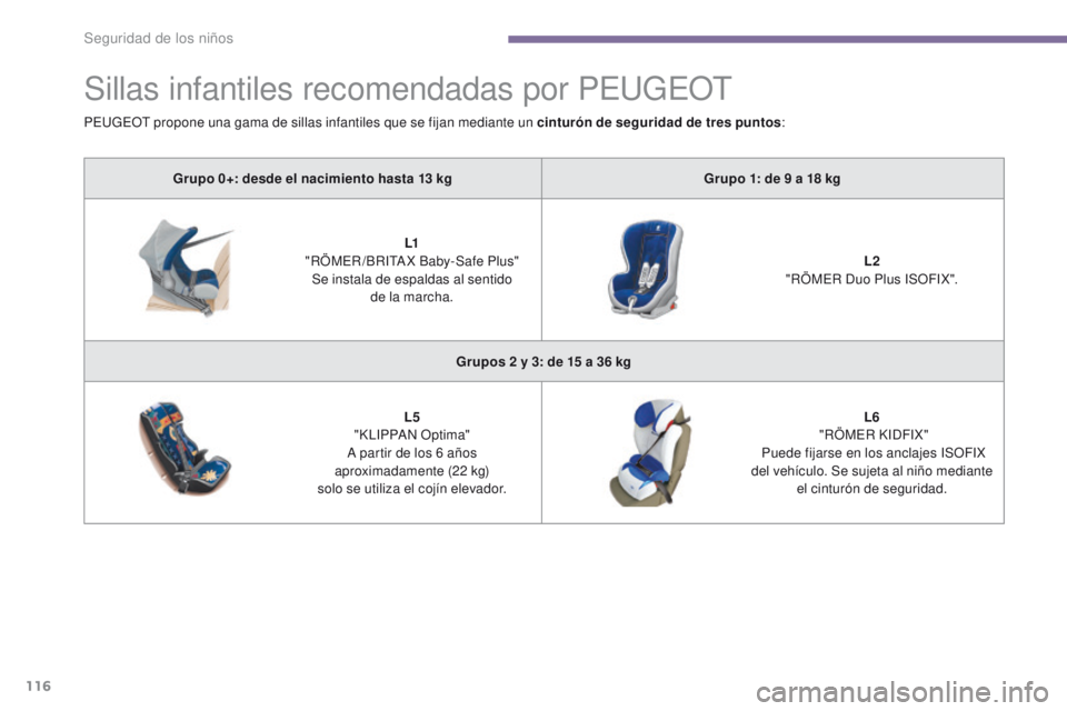 PEUGEOT 3008 2015.5. Manual del propietario (in Spanish) 116
3008_es_Chap06_securite-enfants_ed01-2015
Sillas infantiles recomendadas por PEUGEOT
Grupo 0+: desde el nacimiento hasta 13 kgG rupo 1: de 9 a 18 kg
L1
"
RÖMER /BRITA X Baby-Safe Plus PEUGEOT 3008 2015.5. Manual del propietario (in Spanish) 116
3008_es_Chap06_securite-enfants_ed01-2015
Sillas infantiles recomendadas por PEUGEOT
Grupo 0+: desde el nacimiento hasta 13 kgG rupo 1: de 9 a 18 kg
L1
"
RÖMER /BRITA X Baby-Safe Plus