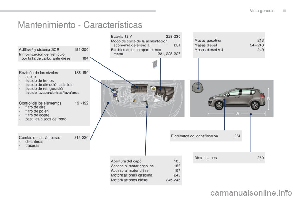 PEUGEOT 3008 2015.5.  Manual del propietario (in Spanish) 11
3008_es_Chap00b_vue-ensemble_ed01-2015
Mantenimiento - Características
AdBlue® y sistema SCR 193 -200
Inmovilización del vehículo   por falta de carburante diésel
 
1
 84
Revisión de los nive