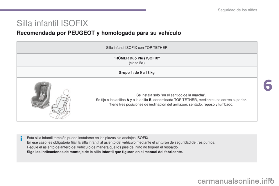 PEUGEOT 3008 2015.5. Manual del propietario (in Spanish) 119
3008_es_Chap06_securite-enfants_ed01-2015
Silla infantil ISOFIX
Esta silla infantil también puede instalarse en las plazas sin anclajes ISOFIX.
En ese caso, es obligatorio fijar la silla infantil PEUGEOT 3008 2015.5. Manual del propietario (in Spanish) 119
3008_es_Chap06_securite-enfants_ed01-2015
Silla infantil ISOFIX
Esta silla infantil también puede instalarse en las plazas sin anclajes ISOFIX.
En ese caso, es obligatorio fijar la silla infantil