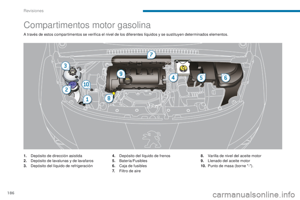 PEUGEOT 3008 2015.5. Manual del propietario (in Spanish) 186
3008_es_Chap09_verifications_ed01-2015
Compartimentos motor gasolina
A través de estos compartimentos se verifica el nivel de los diferentes líquidos y se sustituyen determinados elementos.
1.
PEUGEOT 3008 2015.5. Manual del propietario (in Spanish) 186
3008_es_Chap09_verifications_ed01-2015
Compartimentos motor gasolina
A través de estos compartimentos se verifica el nivel de los diferentes líquidos y se sustituyen determinados elementos.
1.