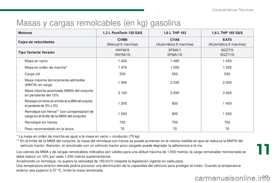 PEUGEOT 3008 2015.5. Manual del propietario (in Spanish) 243
3008_es_Chap11_caracteristiques_ed01-2015
* La masa en orden de marcha es igual a la masa en vacío + conductor (75 kg).
* * E n el límite de la MMA del conjunto, la masa del remolque con freno PEUGEOT 3008 2015.5. Manual del propietario (in Spanish) 243
3008_es_Chap11_caracteristiques_ed01-2015
* La masa en orden de marcha es igual a la masa en vacío + conductor (75 kg).
* * E n el límite de la MMA del conjunto, la masa del remolque con freno