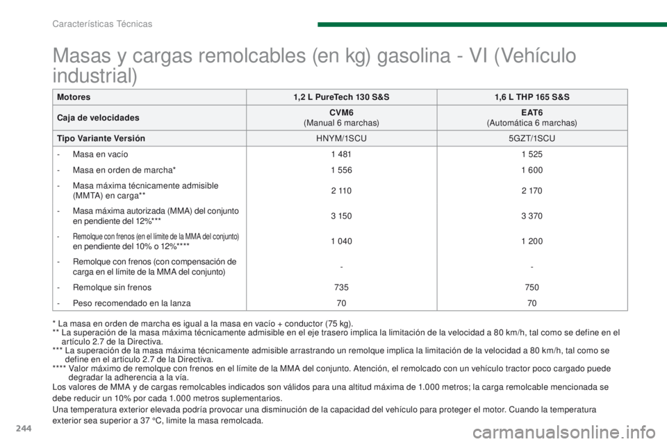 PEUGEOT 3008 2015.5. Manual del propietario (in Spanish) 244
3008_es_Chap11_caracteristiques_ed01-2015
Masas y cargas remolcables (en kg) gasolina - VI (Vehículo
industrial)
* La masa en orden de marcha es igual a la masa en vacío + conductor (75 kg).
* PEUGEOT 3008 2015.5. Manual del propietario (in Spanish) 244
3008_es_Chap11_caracteristiques_ed01-2015
Masas y cargas remolcables (en kg) gasolina - VI (Vehículo
industrial)
* La masa en orden de marcha es igual a la masa en vacío + conductor (75 kg).
*