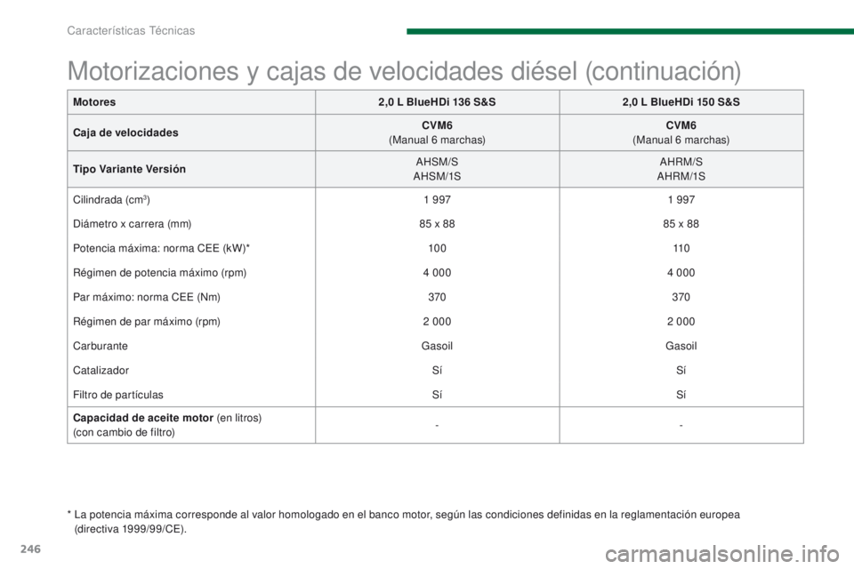 PEUGEOT 3008 2015.5. Manual del propietario (in Spanish) 246
3008_es_Chap11_caracteristiques_ed01-2015
Motorizaciones y cajas de velocidades diésel (continuación)
* La potencia máxima corresponde al valor homologado en el banco motor, según las condici PEUGEOT 3008 2015.5. Manual del propietario (in Spanish) 246
3008_es_Chap11_caracteristiques_ed01-2015
Motorizaciones y cajas de velocidades diésel (continuación)
* La potencia máxima corresponde al valor homologado en el banco motor, según las condici