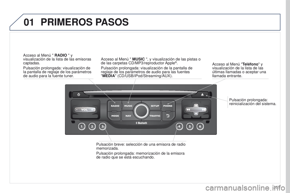 PEUGEOT 3008 2015.5. Manual del propietario (in Spanish) 01
257
3008_es_Chap12b_RT6-2-8_ed01-2015
Pulsación prolongada:
reinicialización del sistema.
Acceso al Menú "
Teléfono" y
visualización de la lista de las
últimas llamadas o aceptar u PEUGEOT 3008 2015.5. Manual del propietario (in Spanish) 01
257
3008_es_Chap12b_RT6-2-8_ed01-2015
Pulsación prolongada:
reinicialización del sistema.
Acceso al Menú "
Teléfono" y
visualización de la lista de las
últimas llamadas o aceptar u