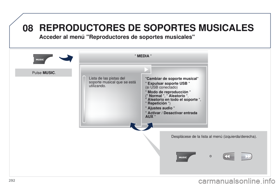 PEUGEOT 3008 2015.5. Manual del propietario (in Spanish) 08
292
3008_es_Chap12b_RT6-2-8_ed01-2015
" MEDIA ""Cambiar de soporte musical"
" Expulsar soporte USB "
(si USB conectado)
" Modo de reproducción "
(" Normal PEUGEOT 3008 2015.5. Manual del propietario (in Spanish) 08
292
3008_es_Chap12b_RT6-2-8_ed01-2015
" MEDIA ""Cambiar de soporte musical"
" Expulsar soporte USB "
(si USB conectado)
" Modo de reproducción "
(" Normal