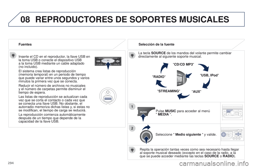 PEUGEOT 3008 2015.5. Manual del propietario (in Spanish) 08
294
3008_es_Chap12b_RT6-2-8_ed01-2015
Inserte el CD en el reproductor, la llave USB en
la toma USB o conecte el dispositivo USB
a la toma USB mediante un cable adaptado
(no incluido).
El siste PEUGEOT 3008 2015.5. Manual del propietario (in Spanish) 08
294
3008_es_Chap12b_RT6-2-8_ed01-2015
Inserte el CD en el reproductor, la llave USB en
la toma USB o conecte el dispositivo USB
a la toma USB mediante un cable adaptado
(no incluido).
El siste