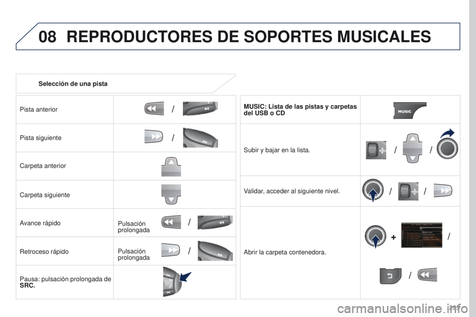 PEUGEOT 3008 2015.5. Manual del propietario (in Spanish) 08
/
// /
/ /
/
+
/
/
/
295
3008_es_Chap12b_RT6-2-8_ed01-2015
Selección de una pista
Pista anterior
Pista siguiente
Carpeta anterior
Carpeta siguiente
Avance rápido
Retroceso rápido
Pausa: pulsacià PEUGEOT 3008 2015.5. Manual del propietario (in Spanish) 08
/
// /
/ /
/
+
/
/
/
295
3008_es_Chap12b_RT6-2-8_ed01-2015
Selección de una pista
Pista anterior
Pista siguiente
Carpeta anterior
Carpeta siguiente
Avance rápido
Retroceso rápido
Pausa: pulsaciÃ