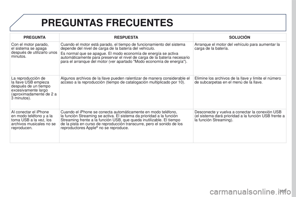 PEUGEOT 3008 2015.5. Manual del propietario (in Spanish) 309
3008_es_Chap12b_RT6-2-8_ed01-2015
PREGUNTAS FRECUENTES
PREGUNTARESPUESTA SOLUCI ó N
Con el motor parado,
el sistema se apaga
después de utilizarlo unos
minutos. Cuando el motor está parado, PEUGEOT 3008 2015.5. Manual del propietario (in Spanish) 309
3008_es_Chap12b_RT6-2-8_ed01-2015
PREGUNTAS FRECUENTES
PREGUNTARESPUESTA SOLUCI ó N
Con el motor parado,
el sistema se apaga
después de utilizarlo unos
minutos. Cuando el motor está parado,