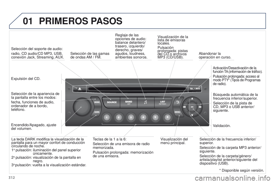 PEUGEOT 3008 2015.5. Manual del propietario (in Spanish) 01
312
3008_es_Chap12c_RD45_ed01_2015
PRIMEROS PASOS
Expulsión del CD.Selección del soporte de audio:
radio, CD audio/CD MP3, USB,
conexión Jack, Streaming, AUX.
Selección de la apariencia de
la PEUGEOT 3008 2015.5. Manual del propietario (in Spanish) 01
312
3008_es_Chap12c_RD45_ed01_2015
PRIMEROS PASOS
Expulsión del CD.Selección del soporte de audio:
radio, CD audio/CD MP3, USB,
conexión Jack, Streaming, AUX.
Selección de la apariencia de
la