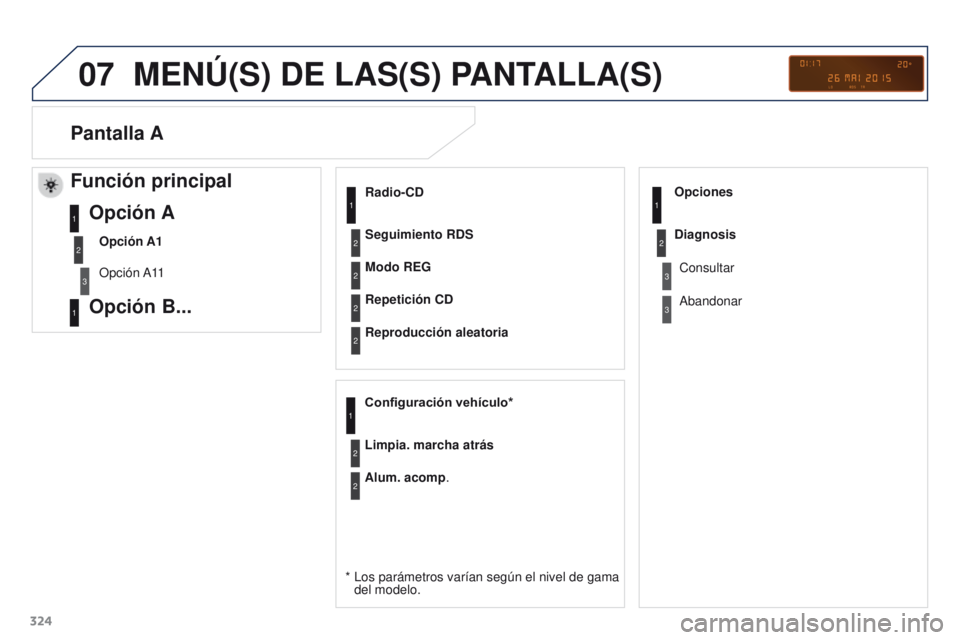 PEUGEOT 3008 2015.5. Manual del propietario (in Spanish) 07
324
3008_es_Chap12c_RD45_ed01_2015
MENÚ(S) DE LAS(S) PANTALLA(S)
Radio-CD
*
Los parámetros varían según el nivel de gama
del modelo. Modo REG
Repetición CD
Reproducción aleatoria
Configur PEUGEOT 3008 2015.5. Manual del propietario (in Spanish) 07
324
3008_es_Chap12c_RD45_ed01_2015
MENÚ(S) DE LAS(S) PANTALLA(S)
Radio-CD
*
Los parámetros varían según el nivel de gama
del modelo. Modo REG
Repetición CD
Reproducción aleatoria
Configur