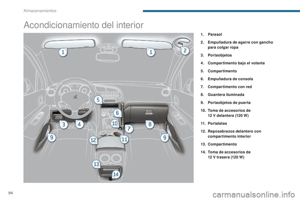 PEUGEOT 3008 2015.5. Manual del propietario (in Spanish) 94
3008_es_Chap05_amenagements_ed01-2015
Acondicionamiento del interior
1. Parasol
2.
E
mpuñadura de agarre con gancho
para colgar ropa
3.
P
ortaobjetos
4.
C
ompartimento bajo el volante
5.
C
PEUGEOT 3008 2015.5. Manual del propietario (in Spanish) 94
3008_es_Chap05_amenagements_ed01-2015
Acondicionamiento del interior
1. Parasol
2.
E
mpuñadura de agarre con gancho
para colgar ropa
3.
P
ortaobjetos
4.
C
ompartimento bajo el volante
5.
C
