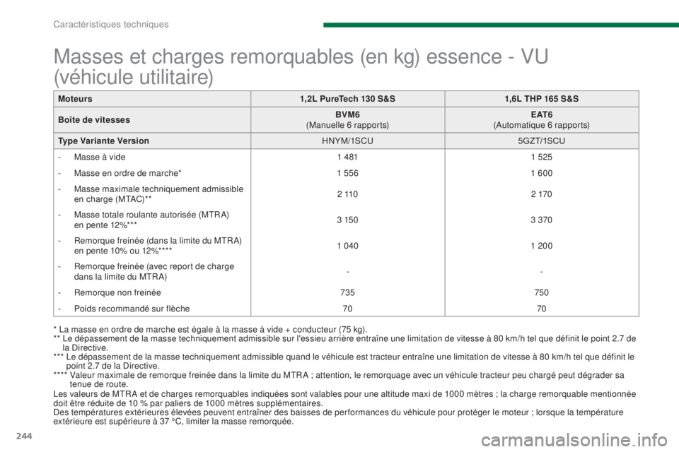 PEUGEOT 3008 2015.5. Manuel du propriétaire (in French) 244
Masses et charges remorquables (en kg) essence - VU
(véhicule utilitaire)
* La masse en ordre de marche est égale à la masse à vide + conducteur (75 kg).
** L e dépassement de la masse tech PEUGEOT 3008 2015.5. Manuel du propriétaire (in French) 244
Masses et charges remorquables (en kg) essence - VU
(véhicule utilitaire)
* La masse en ordre de marche est égale à la masse à vide + conducteur (75 kg).
** L e dépassement de la masse tech