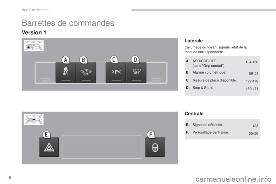 PEUGEOT 3008 2015.5. Manuel du propriétaire (in French) 124 -12616 9 -171
123
55-56 5 0 - 51
17 7-178
8
Barrettes de commandes
Latérale
Version 1
A. ASR /CDS OFF (sans "Grip control").
B.
A
larme volumétrique.
C.
M
esure de place disponible PEUGEOT 3008 2015.5. Manuel du propriétaire (in French) 124 -12616 9 -171
123
55-56 5 0 - 51
17 7-178
8
Barrettes de commandes
Latérale
Version 1
A. ASR /CDS OFF (sans "Grip control").
B.
A
larme volumétrique.
C.
M
esure de place disponible