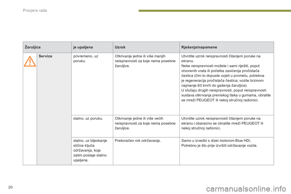 PEUGEOT 3008 2015.5.  Upute Za Rukovanje (in Croatian) 20
3008_hr_Chap01_controle-marche_ed01-2015
Serviceprivremeno, uz 
poruku. Otkrivanje jedne ili više manjih 
neispravnosti za koje nema posebne 
žaruljice. Utvrdite uzrok neispravnosti čitanjem por