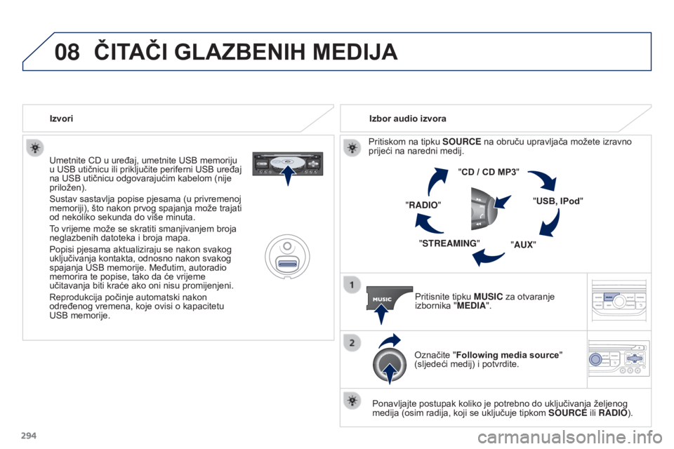 PEUGEOT 3008 2015.5. Upute Za Rukovanje (in Croatian) 08
294
3008_hr_Chap12b_RT6-2-8_ed01-2015
Umetnite CD u uređaj, umetnite USB memoriju
u USB utičnicu ili priključite periferni USB uređaj
na USB utičnicu odgovarajućim kabelom (nije
priložen) PEUGEOT 3008 2015.5. Upute Za Rukovanje (in Croatian) 08
294
3008_hr_Chap12b_RT6-2-8_ed01-2015
Umetnite CD u uređaj, umetnite USB memoriju
u USB utičnicu ili priključite periferni USB uređaj
na USB utičnicu odgovarajućim kabelom (nije
priložen)