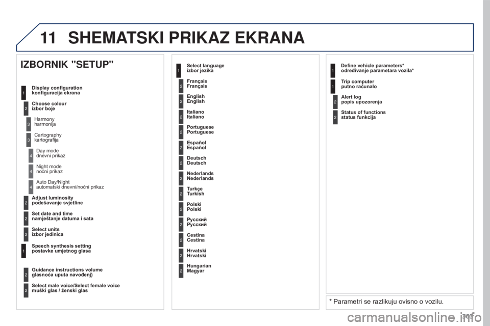 PEUGEOT 3008 2015.5. Upute Za Rukovanje (in Croatian) 11
303
3008_hr_Chap12b_RT6-2-8_ed01-2015
2
3
3
1
4
2
2
1
4
4
2
2
Night mode
noćni prikaz
Auto Day/Night
automatski dnevni/noćni prikaz
Adjust luminosity
podešavanje svjetline
Set date and time PEUGEOT 3008 2015.5. Upute Za Rukovanje (in Croatian) 11
303
3008_hr_Chap12b_RT6-2-8_ed01-2015
2
3
3
1
4
2
2
1
4
4
2
2
Night mode
noćni prikaz
Auto Day/Night
automatski dnevni/noćni prikaz
Adjust luminosity
podešavanje svjetline
Set date and time