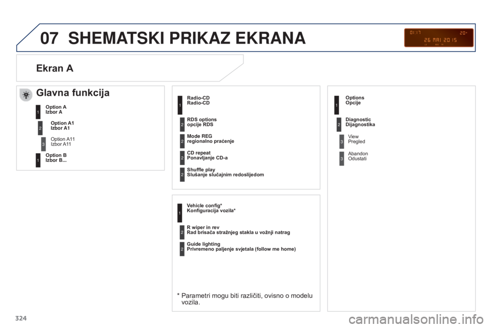 PEUGEOT 3008 2015.5. Upute Za Rukovanje (in Croatian) 07
324
3008_hr_Chap12c_RD45_ed01_2015
SHEMATSKI PRIKAZ EKRANA
Radio-CD
Radio-CD
* Parametri mogu biti različiti, ovisno o modelu
vozila.
Mode REG
regionalno praćenje
Ponavljanje CD-a
Slušanj PEUGEOT 3008 2015.5. Upute Za Rukovanje (in Croatian) 07
324
3008_hr_Chap12c_RD45_ed01_2015
SHEMATSKI PRIKAZ EKRANA
Radio-CD
Radio-CD
* Parametri mogu biti različiti, ovisno o modelu
vozila.
Mode REG
regionalno praćenje
Ponavljanje CD-a
Slušanj
