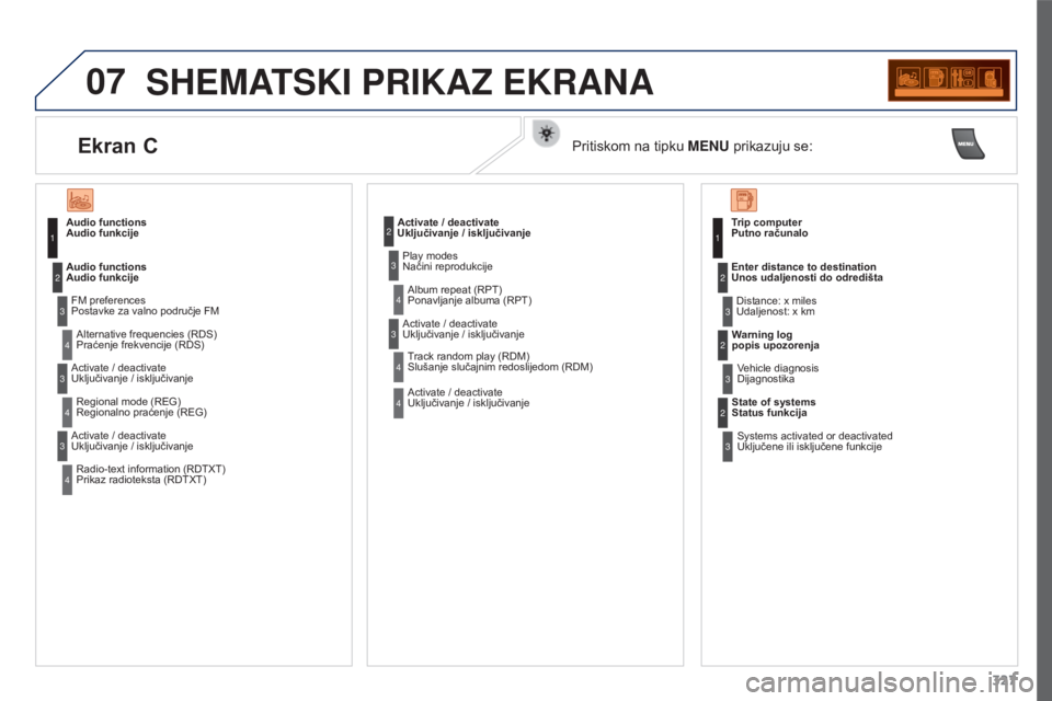 PEUGEOT 3008 2015.5. Upute Za Rukovanje (in Croatian) 07
327
3008_hr_Chap12c_RD45_ed01_2015
SHEMATSKI PRIKAZ EKRANA
Audio functions
Audio funkcije
Postavke za valno područje FM
Praćenje frekvencije (RDS)
Audio funkcije
Uključivanje / isključi PEUGEOT 3008 2015.5. Upute Za Rukovanje (in Croatian) 07
327
3008_hr_Chap12c_RD45_ed01_2015
SHEMATSKI PRIKAZ EKRANA
Audio functions
Audio funkcije
Postavke za valno područje FM
Praćenje frekvencije (RDS)
Audio funkcije
Uključivanje / isključi