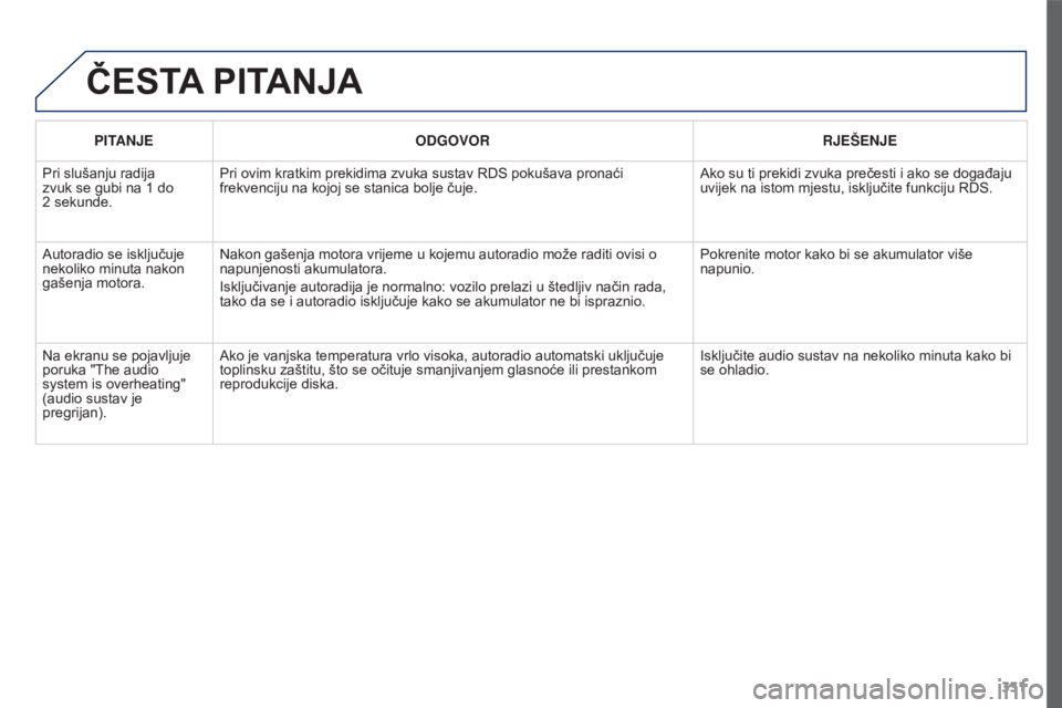 PEUGEOT 3008 2015.5.  Upute Za Rukovanje (in Croatian) 331
3008_hr_Chap12c_RD45_ed01_2015
ČESTA PITANJA
PITANJE ODGOVOR RJEŠENJE
Pri slušanju radija 
zvuk se gubi na 1
  do 
2
 
sekunde. Pri ovim kratkim prekidima zvuka sustav RDS pokušava pronaći 
f