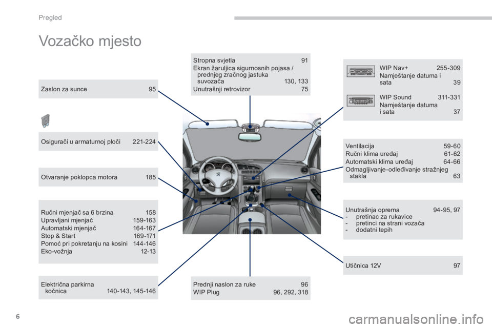 PEUGEOT 3008 2015.5.  Upute Za Rukovanje (in Croatian) 6
3008_hr_Chap00b_vue-ensemble_ed01-2015
Vozačko mjesto
Zaslon za sunce 95
Osigurači u armaturnoj ploči  
2
 21-224
Otvaranje poklopca motora
 
1
 85
Električna parkirna   
ko č nic a
 14

0 -143