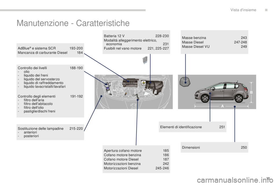 PEUGEOT 3008 2015.5.  Manuale duso (in Italian) 11
3008_it_Chap00b_vue-ensemble_ed01-2015
Manutenzione - Caratteristiche
AdBlue® e sistema SCR 193 -200
Mancanza di carburante Diesel 1 84
Controllo dei livelli
 
1
 88 -190
-
 

olio
-
 
l

iquido d