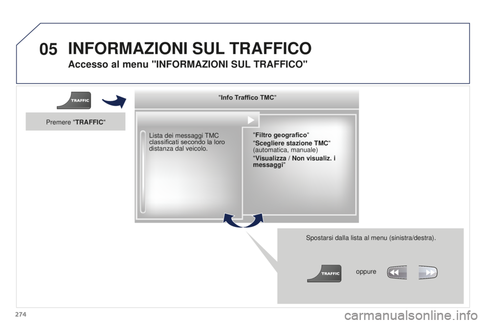 PEUGEOT 3008 2015.5. Manuale duso (in Italian) 05
274
3008_it_Chap12b_RT6-2-8_ed01-2015
Accesso al menu "INFORMAZIONI SUL TRAFFICO "
Lista dei messaggi TMC
classificati secondo la loro
distanza dal veicolo.
Spostarsi dalla lista al menu PEUGEOT 3008 2015.5. Manuale duso (in Italian) 05
274
3008_it_Chap12b_RT6-2-8_ed01-2015
Accesso al menu "INFORMAZIONI SUL TRAFFICO "
Lista dei messaggi TMC
classificati secondo la loro
distanza dal veicolo.
Spostarsi dalla lista al menu