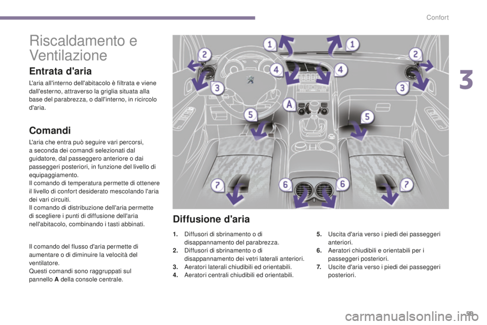 PEUGEOT 3008 2015.5. Manuale duso (in Italian) 59
3008_it_Chap03_confort_ed01-2015
Riscaldamento e
Ventilazione
Comandi
L'aria che entra può seguire vari percorsi,
a seconda dei comandi selezionati dal
guidatore, dal passeggero anteriore o PEUGEOT 3008 2015.5. Manuale duso (in Italian) 59
3008_it_Chap03_confort_ed01-2015
Riscaldamento e
Ventilazione
Comandi
L'aria che entra può seguire vari percorsi,
a seconda dei comandi selezionati dal
guidatore, dal passeggero anteriore o