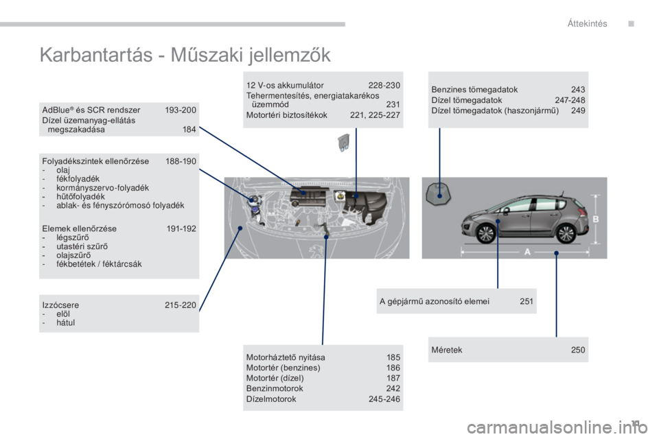 PEUGEOT 3008 2015.5. Kezelési útmutató (in Hungarian) 11
3008_hu_Chap00b_vue-ensemble_ed01-2015
Karbantartás - Műszaki jellemzők
AdBlue® és SCR rendszer 193 -200
Dízel üzemanyag-ellátás megszakadása
1
84
Folyadékszintek ellenőrzése
1
88 PEUGEOT 3008 2015.5. Kezelési útmutató (in Hungarian) 11
3008_hu_Chap00b_vue-ensemble_ed01-2015
Karbantartás - Műszaki jellemzők
AdBlue® és SCR rendszer 193 -200
Dízel üzemanyag-ellátás megszakadása
1
84
Folyadékszintek ellenőrzése
1
88
