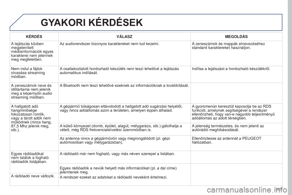 PEUGEOT 3008 2015.5. Kezelési útmutató (in Hungarian) 307
3008_hu_Chap12b_RT6-2-8_ed01-2015
GYAKORI KéRDéSEK
KéRDéSVÁLASZ MEGOLDÁS
A
lejátszás közben
megjelenített
médiainformációk egyes
karakterei nem jelennek
meg megfelelően. Az audi PEUGEOT 3008 2015.5. Kezelési útmutató (in Hungarian) 307
3008_hu_Chap12b_RT6-2-8_ed01-2015
GYAKORI KéRDéSEK
KéRDéSVÁLASZ MEGOLDÁS
A
lejátszás közben
megjelenített
médiainformációk egyes
karakterei nem jelennek
meg megfelelően. Az audi