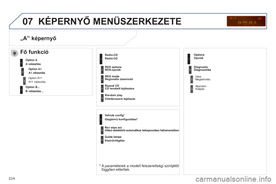 PEUGEOT 3008 2015.5. Kezelési útmutató (in Hungarian) 07
324
3008_hu_Chap12c_RD45_ed01_2015
KéPERNYő MENÜSzERKEzETE
Rádió-CD
* A paraméterek a modell felszereltségi szintjétől függően eltérőek.
REG mode
Regionális üzemmód
Repeat CD
CD PEUGEOT 3008 2015.5. Kezelési útmutató (in Hungarian) 07
324
3008_hu_Chap12c_RD45_ed01_2015
KéPERNYő MENÜSzERKEzETE
Rádió-CD
* A paraméterek a modell felszereltségi szintjétől függően eltérőek.
REG mode
Regionális üzemmód
Repeat CD
CD