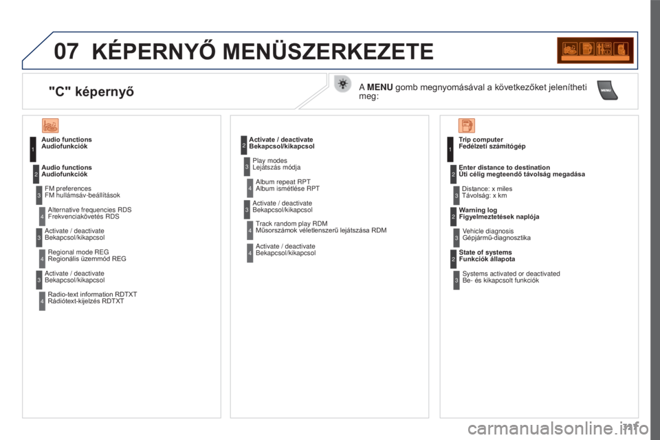 PEUGEOT 3008 2015.5. Kezelési útmutató (in Hungarian) 07
327
3008_hu_Chap12c_RD45_ed01_2015
KéPERNYő MENÜSzERKEzETE
Audio functions
Audiofunkciók
FM preferences
FM hullámsáv-beállításokAlternative frequencies RDS
Frekvenciakövetés RDS
Audi PEUGEOT 3008 2015.5. Kezelési útmutató (in Hungarian) 07
327
3008_hu_Chap12c_RD45_ed01_2015
KéPERNYő MENÜSzERKEzETE
Audio functions
Audiofunkciók
FM preferences
FM hullámsáv-beállításokAlternative frequencies RDS
Frekvenciakövetés RDS
Audi