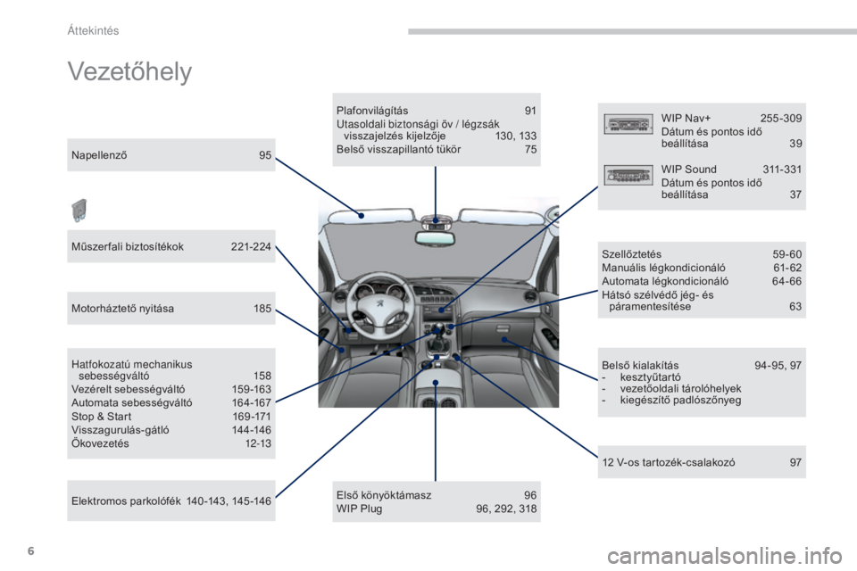 PEUGEOT 3008 2015.5.  Kezelési útmutató (in Hungarian) 6
3008_hu_Chap00b_vue-ensemble_ed01-2015
Vezetőhely
Napellenző 95
Műszer fali biztosítékok  
2
 21-224
Motorháztető nyitása
 
1
 85
Elektromos parkolófék
 
1
 40 -143, 145 -146
Hatfokozatú 