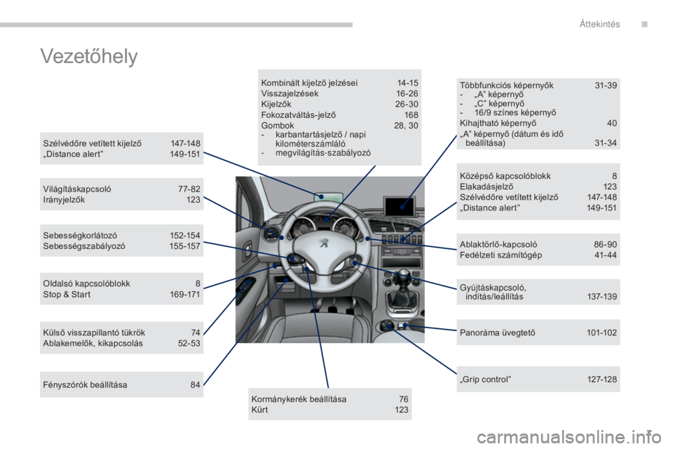 PEUGEOT 3008 2015.5.  Kezelési útmutató (in Hungarian) 7
3008_hu_Chap00b_vue-ensemble_ed01-2015
Vezetőhely
Szélvédőre vetített kijelző 147-148
„Distance alert”  1 49 -151
Világításkapcsoló
 7

7-82
Irányjelzők
 1

23
Sebességkorlátozó
 