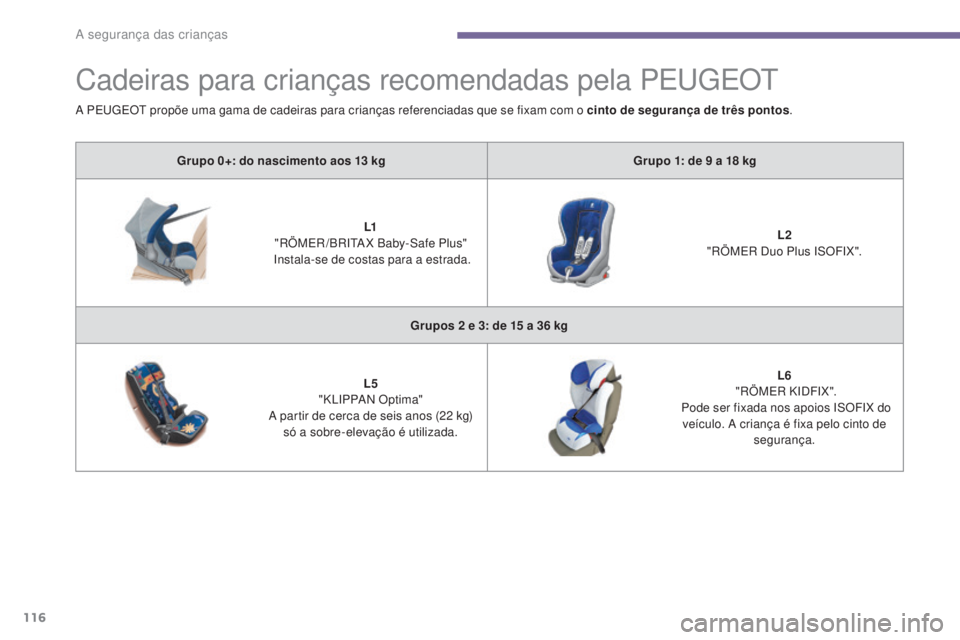 PEUGEOT 3008 2015.5. Manual de utilização (in Portuguese) 116
3008_pt_Chap06_securite-enfants_ed01-2015
Cadeiras para crianças recomendadas pela PEugE Ot
Grupo 0+: do nascimento aos 13 kgG rupo 1: de 9 a 18 kg
L1
"
RÖMER /BRI
tA
X Baby-Safe Plus PEUGEOT 3008 2015.5. Manual de utilização (in Portuguese) 116
3008_pt_Chap06_securite-enfants_ed01-2015
Cadeiras para crianças recomendadas pela PEugE Ot
Grupo 0+: do nascimento aos 13 kgG rupo 1: de 9 a 18 kg
L1
"
RÖMER /BRI
tA
X Baby-Safe Plus