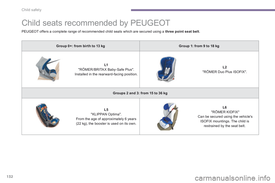 PEUGEOT 3008 2014 Owners Manual Child safety
132
Child seats recommended by PEUGEOT
Group 0+: from bir th to 13 kgGroup 1: from 9 to 18 kg
L1 "RÖMER /BRITA X Baby-Safe Plus". Installed in the rearward-facing p PEUGEOT 3008 2014 Owners Manual Child safety
132
Child seats recommended by PEUGEOT
Group 0+: from bir th to 13 kgGroup 1: from 9 to 18 kg
L1 "RÖMER /BRITA X Baby-Safe Plus". Installed in the rearward-facing p