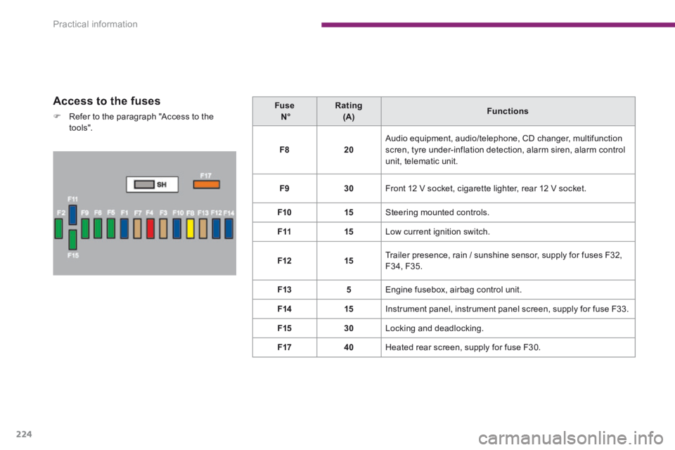PEUGEOT 3008 2014  Owners Manual Practical information
224
  Access to the fuses 
   Refer to the paragraph "Access to the to o ls".   
  Fuse       N°     Rating    (A)     Functions   
F820 Audio equipment, audio/telephone, CD 