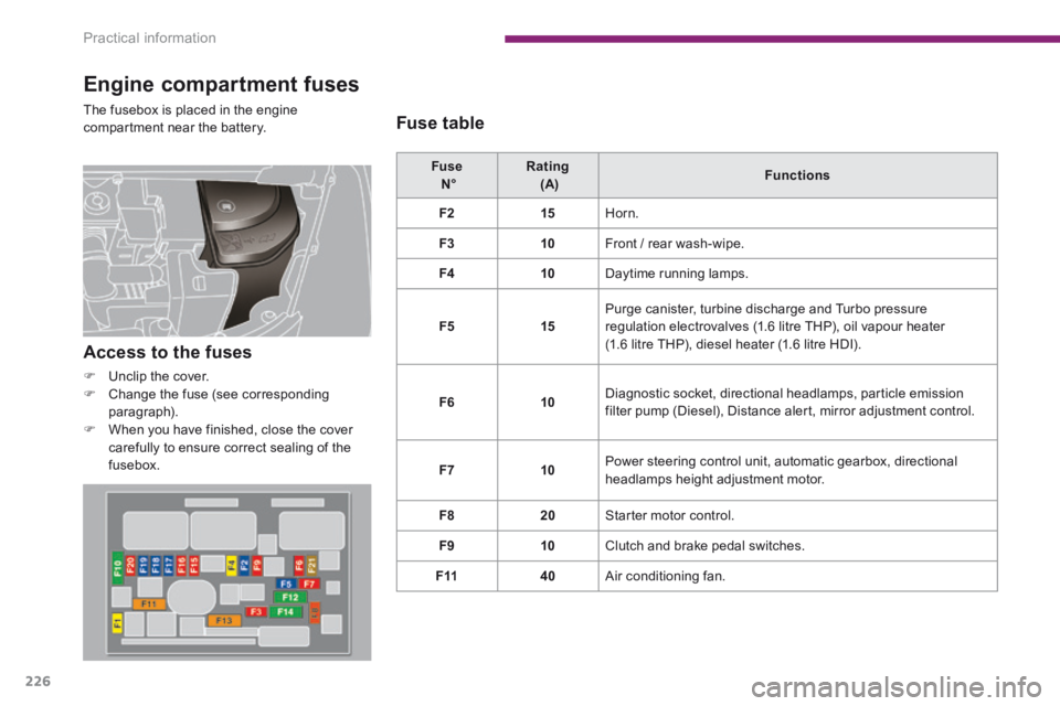 PEUGEOT 3008 2014  Owners Manual Practical information
226
  Engine  compartment  fuses 
 The fusebox is placed in the engine compartment near the battery. 
  Fuse       N°     Rating       (A)      Functions   
F215 Horn. 
F310 Fro