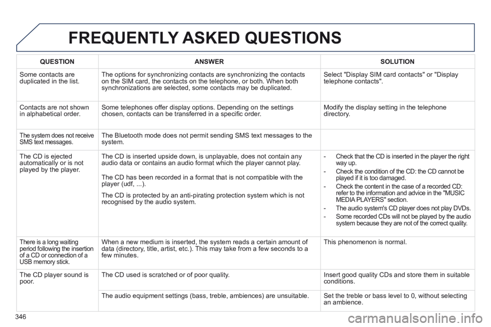 PEUGEOT 3008 2014  Owners Manual 346
 FREQUENTLY  ASKED  QUESTIONS 
QUESTIONANSWERSOLUTION
 Some contacts are duplicated in the list.  The options for synchronizing contacts are synchronizing the contacts on the SIM card, the contact