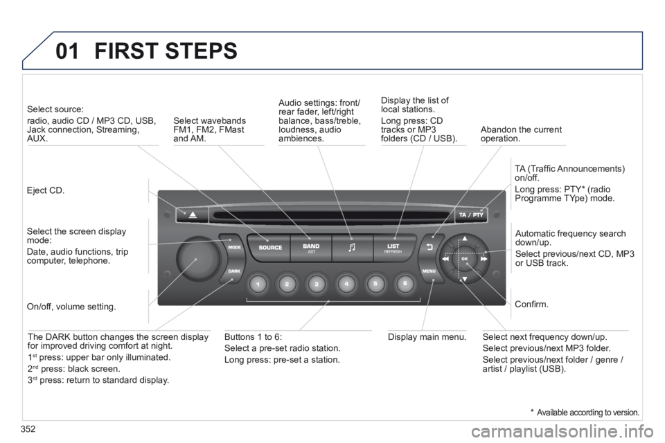 PEUGEOT 3008 2014  Owners Manual 01
352
 FIRST  STEPS 
  Eject  CD.   
   Select  source:    
radio, audio CD / MP3 CD, USB, Jack connection, Streaming, AUX.  
  Select the screen display mode:  
Date, audio functions, trip computer,