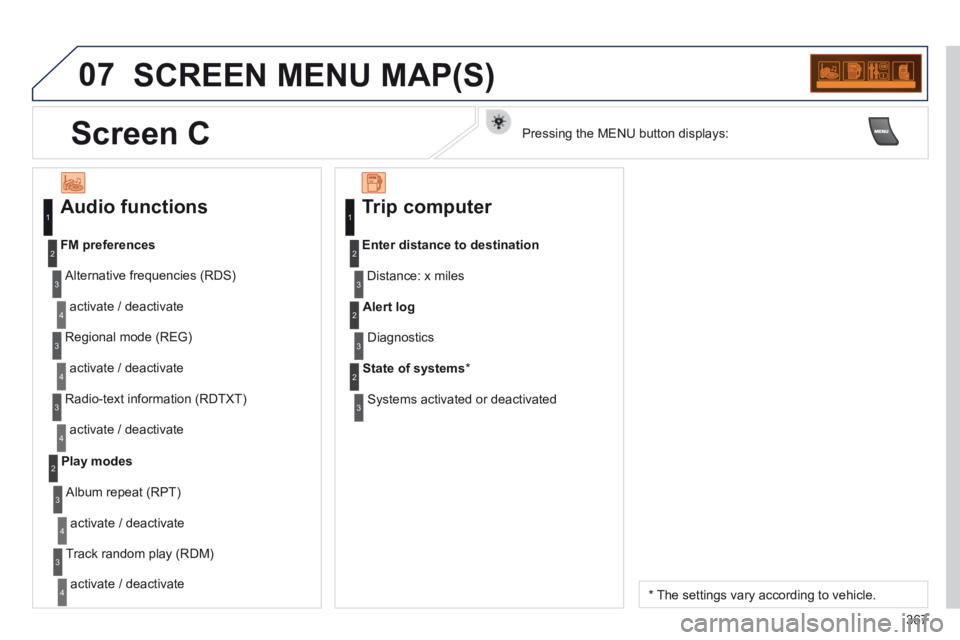 PEUGEOT 3008 2014  Owners Manual 07
367
 SCREEN MENU MAP(S) 
  Audio  functions 
  Alternative  frequencies  (RDS)  
 activate / deactivate 
FM    preferences
  Regional  mode  (REG)  
 activate / deactivate 
  Radio-text  informatio