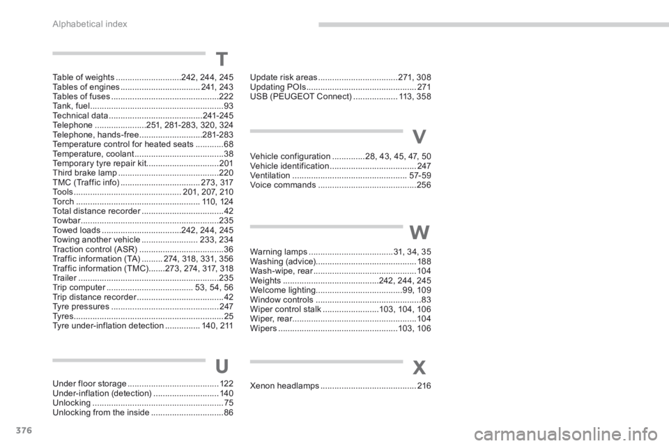 PEUGEOT 3008 2014  Owners Manual Alphabetical index
376
Table of weights ............................242, 244, 245Tables of engines ..................................241, 243Tables of fuses ...........................................