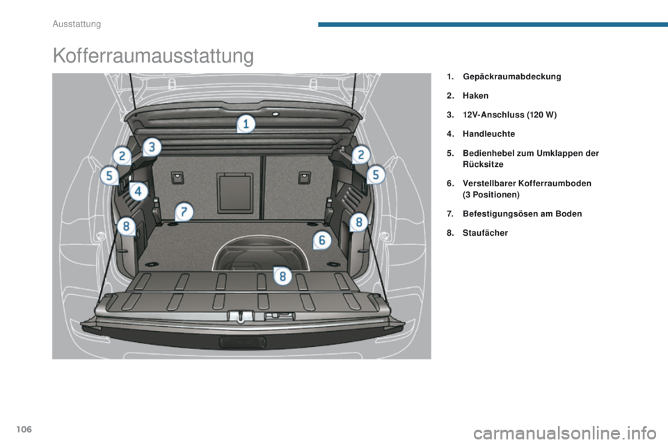 PEUGEOT 3008 2014 Betriebsanleitungen (in German) 106
Kofferraumausstattung
1. Gepäckraumabdeckung
2.
H
aken
3.
12
V-Anschluss (120
W )
4.
H
andleuchte
5.
B
edienhebel zum Umklappen der
Rücksitze
6.
V
erstellbarer Kofferraumboden
( PEUGEOT 3008 2014 Betriebsanleitungen (in German) 106
Kofferraumausstattung
1. Gepäckraumabdeckung
2.
H
aken
3.
12
V-Anschluss (120
W )
4.
H
andleuchte
5.
B
edienhebel zum Umklappen der
Rücksitze
6.
V
erstellbarer Kofferraumboden
(